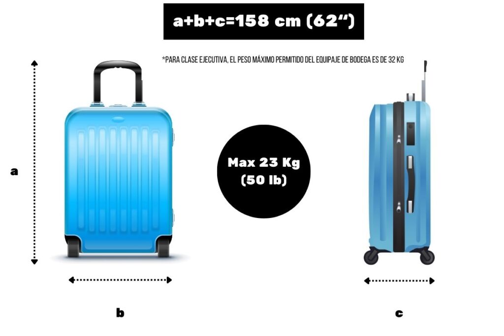 Equipaje de bodega-Dimensiones y peso del equipaje en avión-1