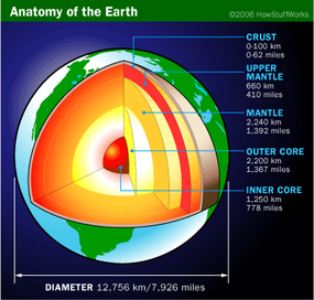 El campo magnético de la Tierra-Funcionamiento de las brújulas
